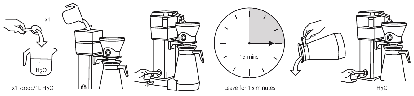 Cafetto TEVO Mini Tablets Espresso Machine Cleaner 100 x 1.5g tablets 