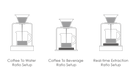 Acaia Atlas Brew Stand 