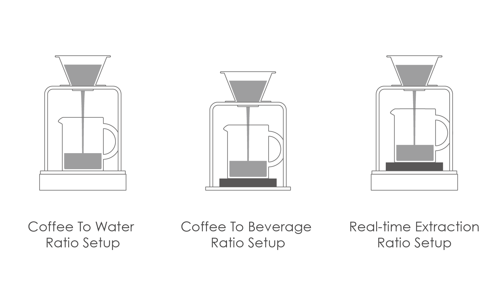 Acaia Atlas Brew Stand 