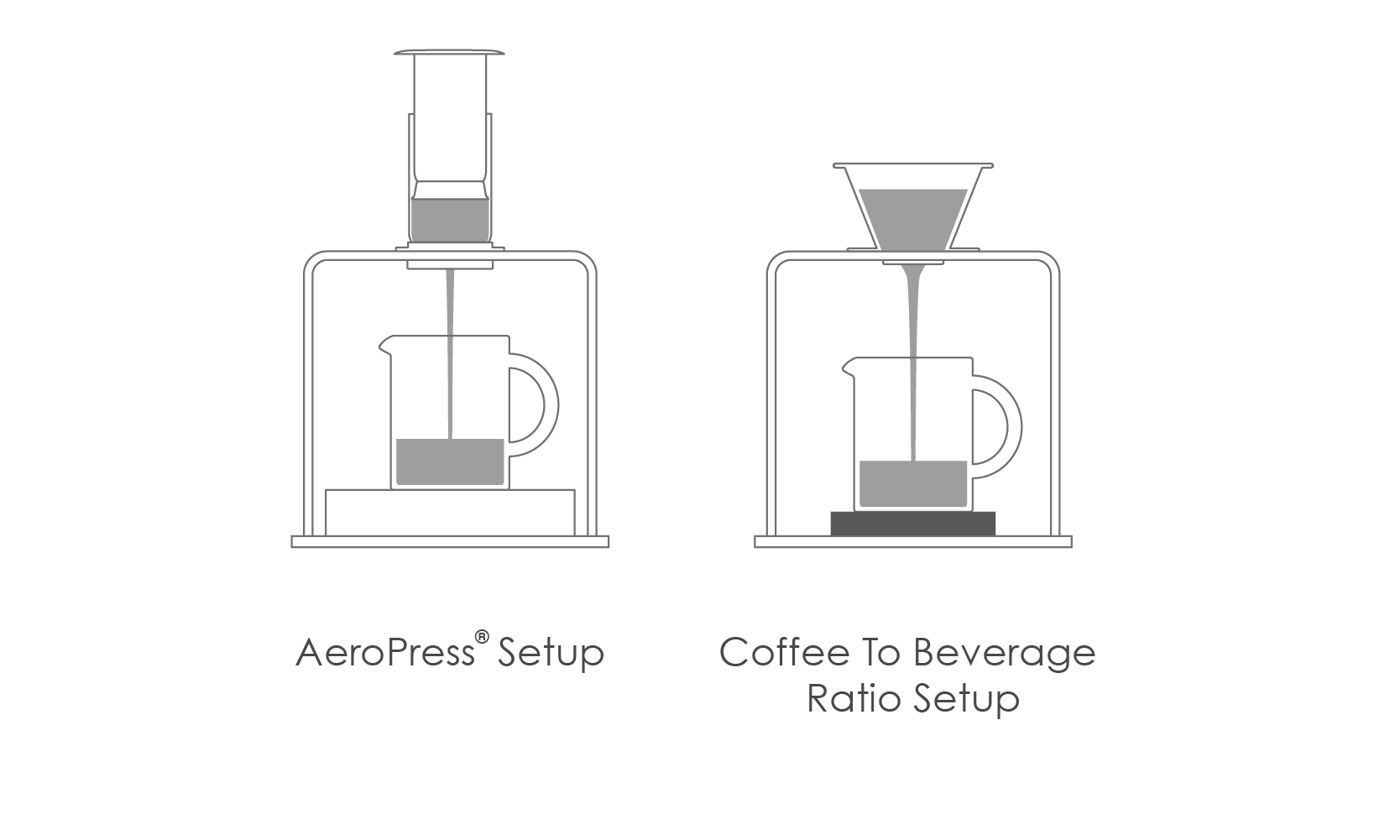 Acaia Titan Brew Stand 