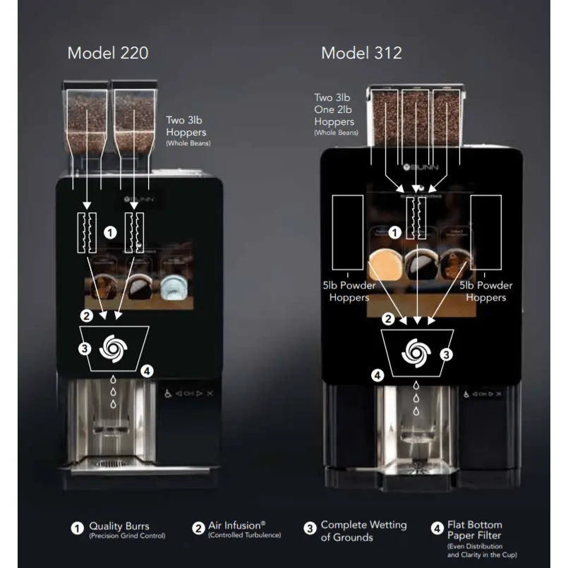 Image of Bunn Sure Immersion Bean to Cup Touchscreen Brewer (Coffee only) - Voltage Coffee Supply™