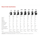 Image of Mazzer Kony S Electronic Espresso Grinder - Voltage Coffee Supply™