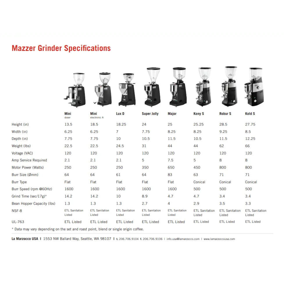 Image of Mazzer Kony S Electronic Espresso Grinder - Voltage Coffee Supply™