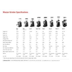 Image of Mazzer Major V Electronic Commercial Espresso Grinder - Voltage Coffee Supply™