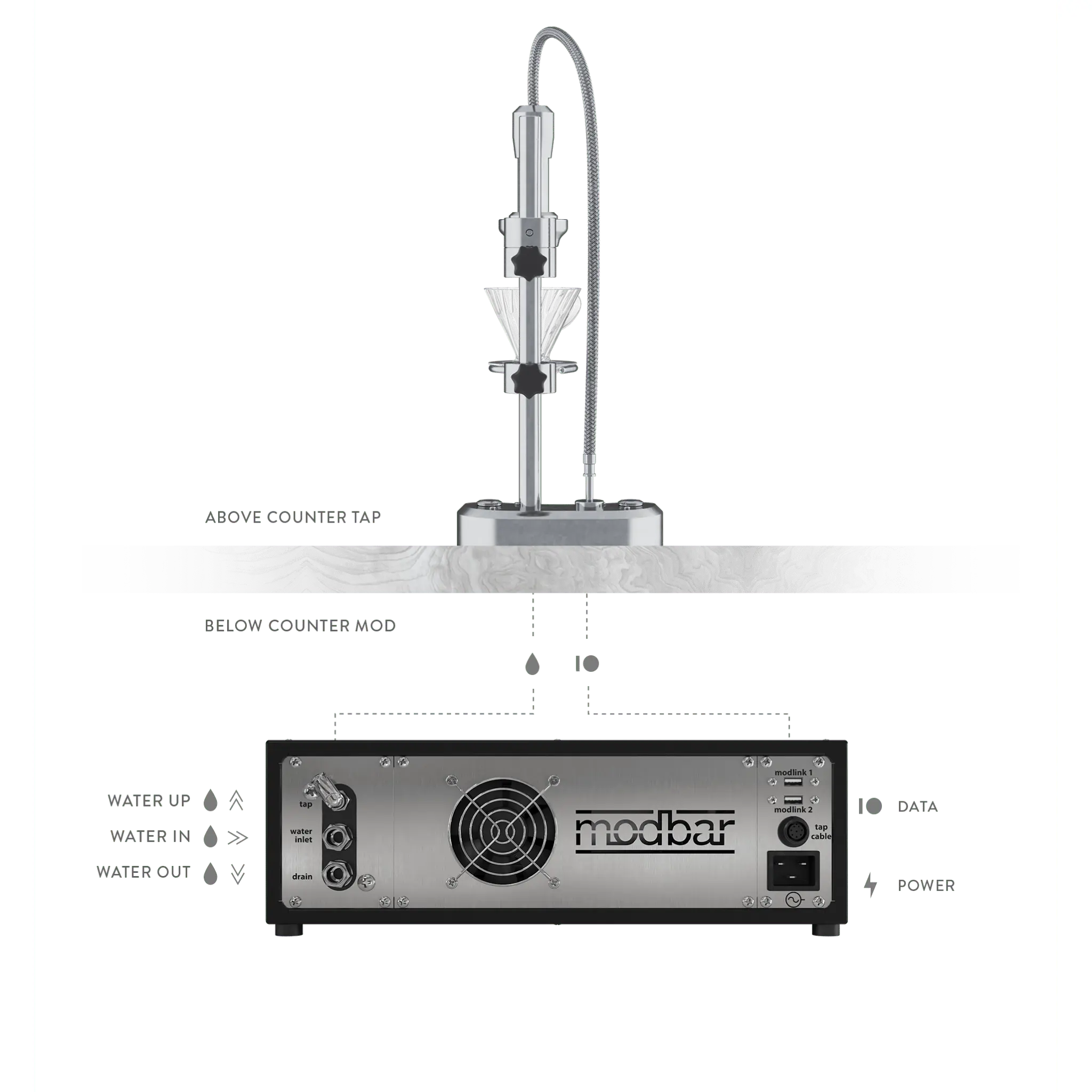Image of Modbar Pour-Over Under-Counter Coffee Brewing System - Voltage Coffee Supply™