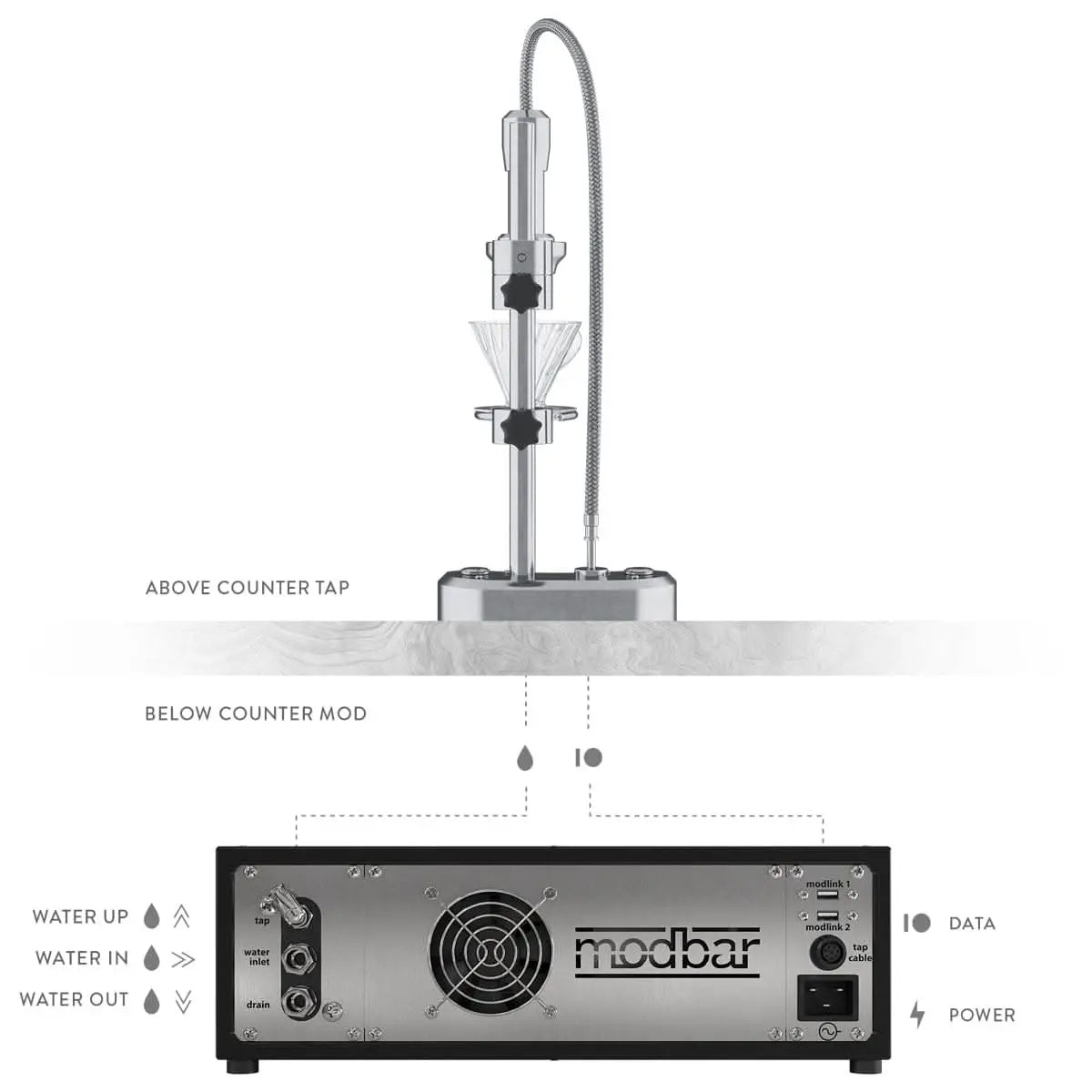 Image of Modbar Pour-Over Under-Counter Coffee Brewing System - Voltage Coffee Supply™