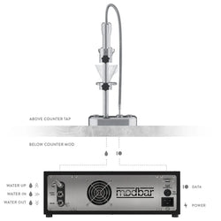 Image of Modbar Pour-Over Under-Counter Coffee Brewing System - Voltage Coffee Supply™