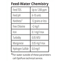 Image of OptiPure BWS175 Reverse Osmosis RO Treatment System - Voltage Coffee Supply™