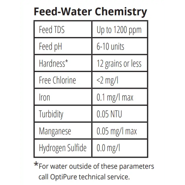 Image of OptiPure BWS175 Reverse Osmosis RO Treatment System - Voltage Coffee Supply™