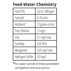 Image of OptiPure BWS175 Reverse Osmosis RO Treatment System - Voltage Coffee Supply™
